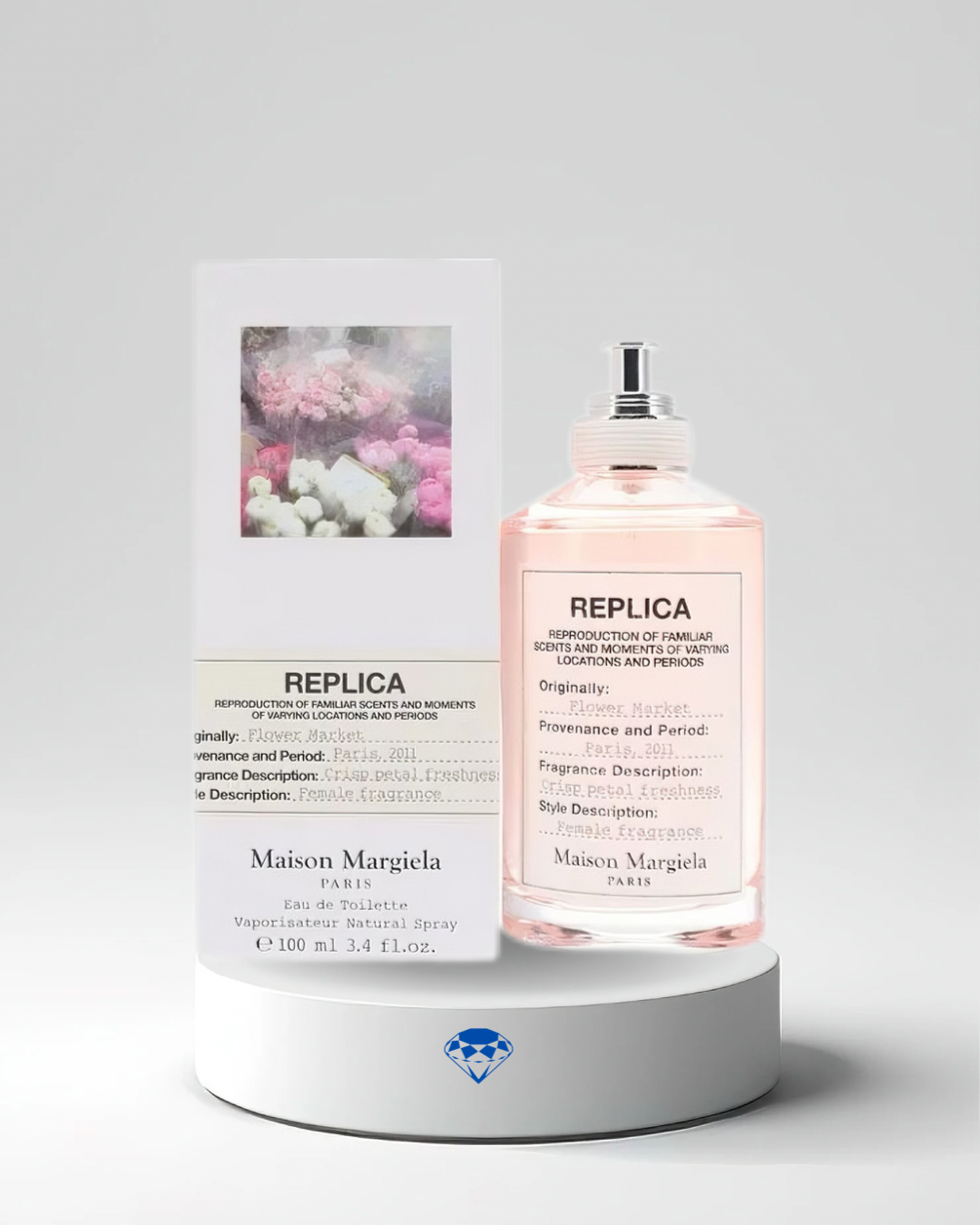 Replica perfume
