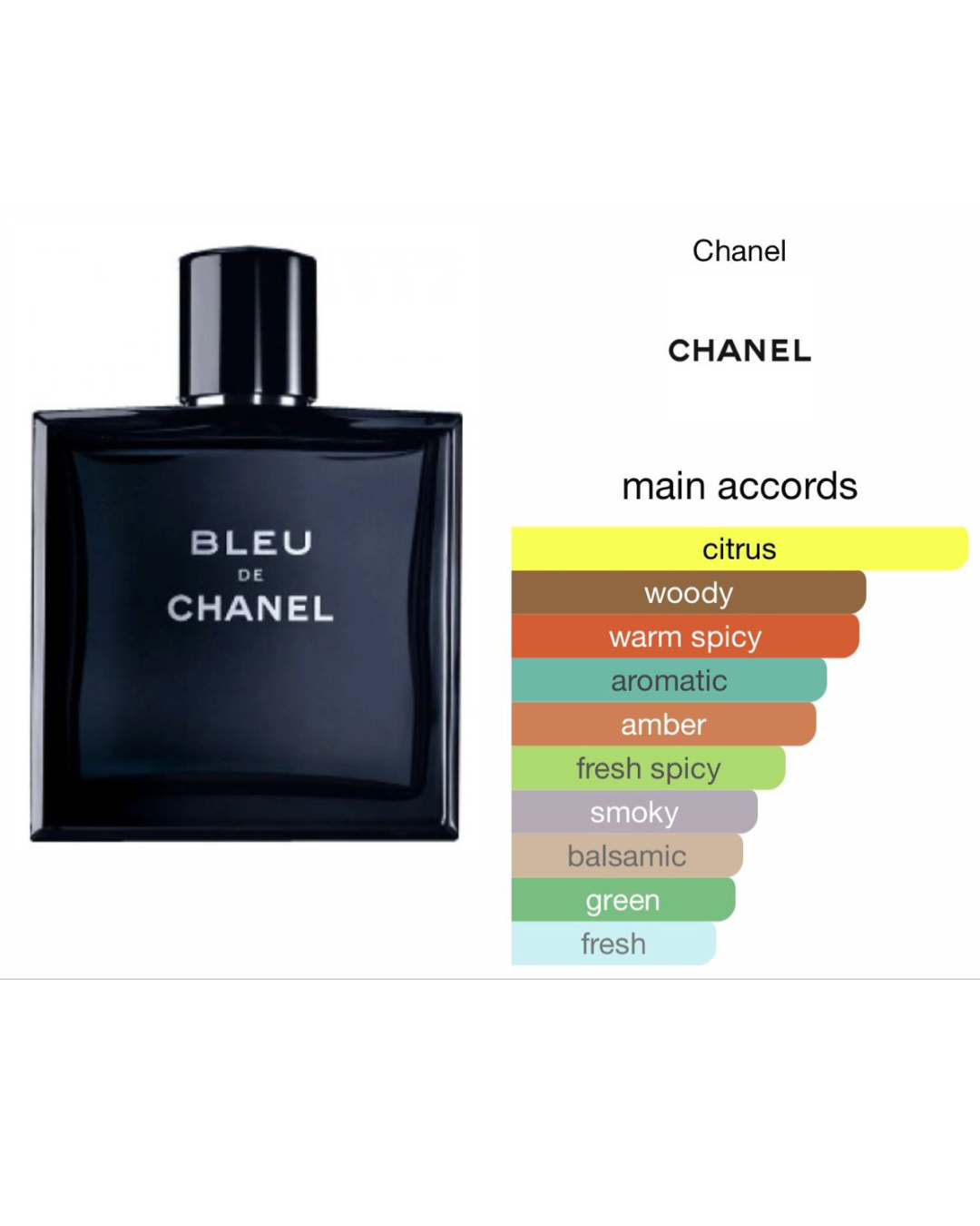 Bleu de Chanel perfume